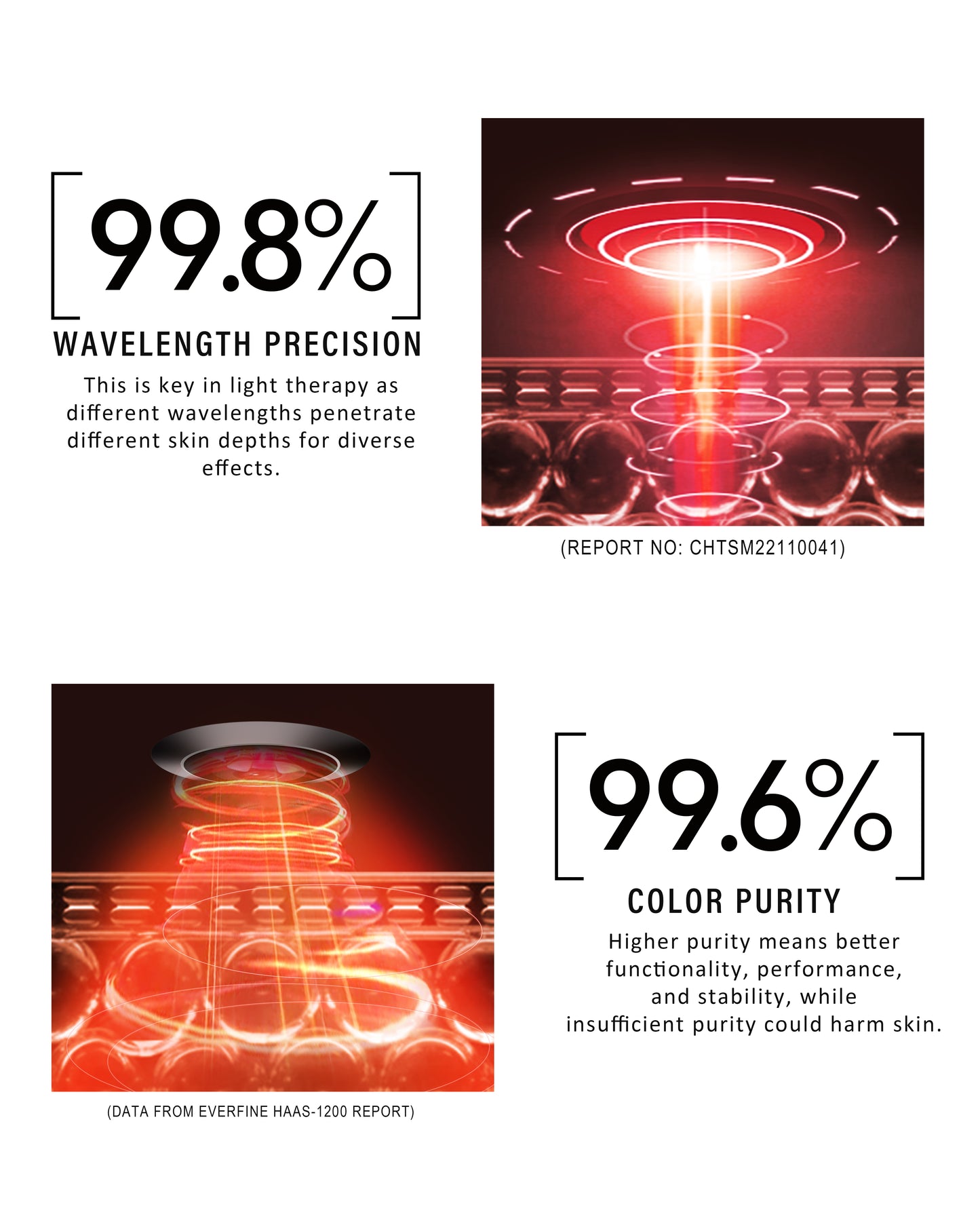 kingdo Photon LED Light Therapy Face Mask