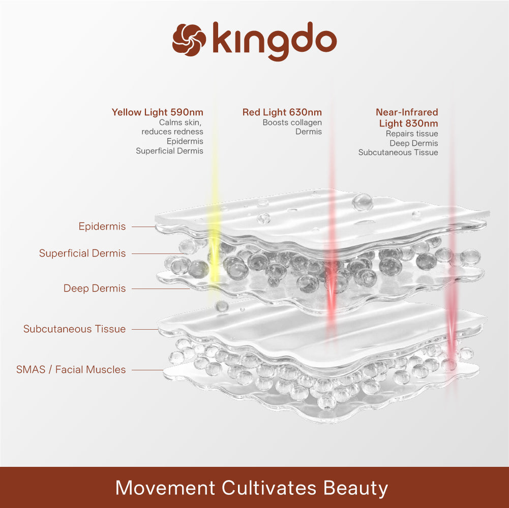 A Smarter Way to Reduce Nasolabial Lines: The 3-in-1 Technology Behind Visible Lifting
