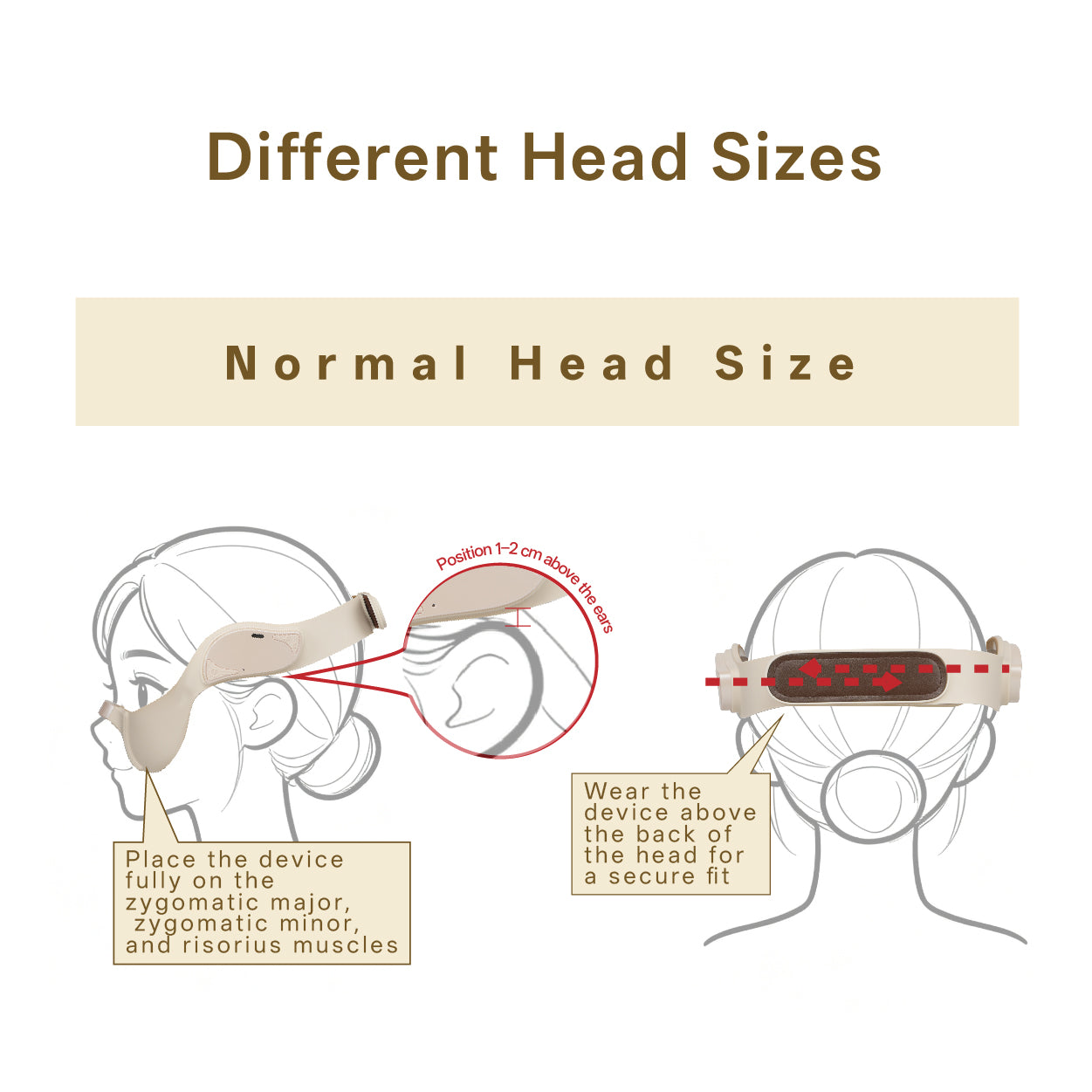 新品 KINGDO ほうれい線改善ホームマスク Tri-Glow Kingdo TriGlow SmileLine Repair Device – kingdo